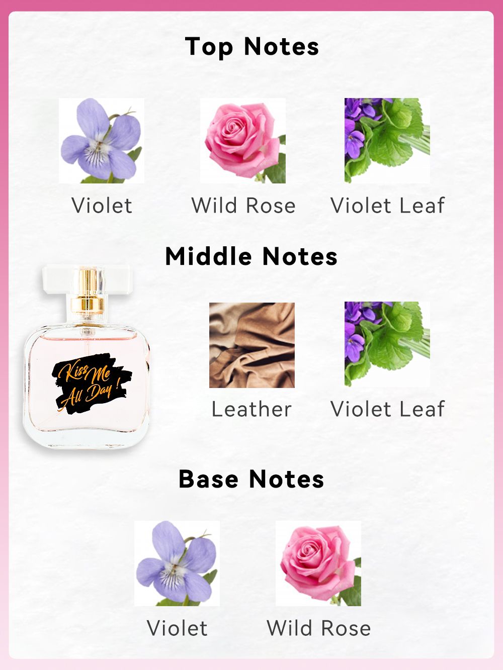 Gift ideas for her featuring the Women's Fragrance Gift Set