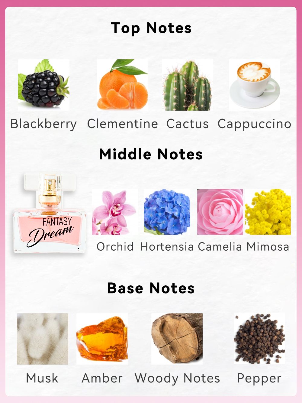 Fragrance set for women, perfect for romantic and festive occasions