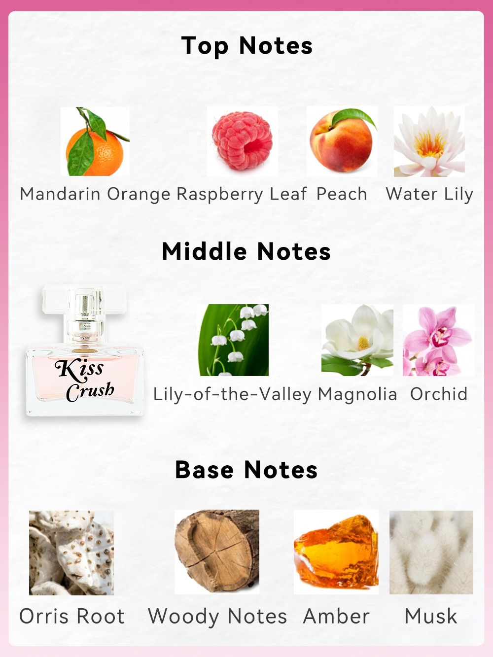 Collection of Eau De Parfume sprays with unique scents for every mood
